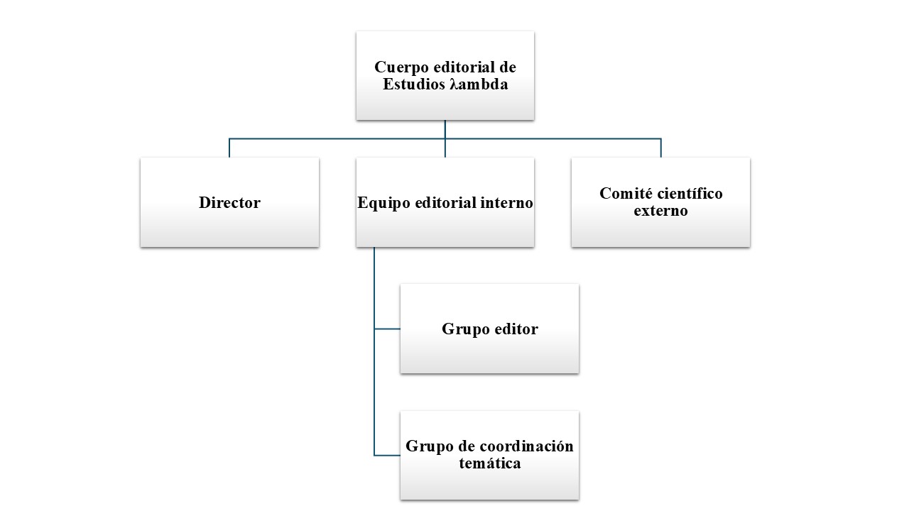 Organigrama del cuerpo editorial